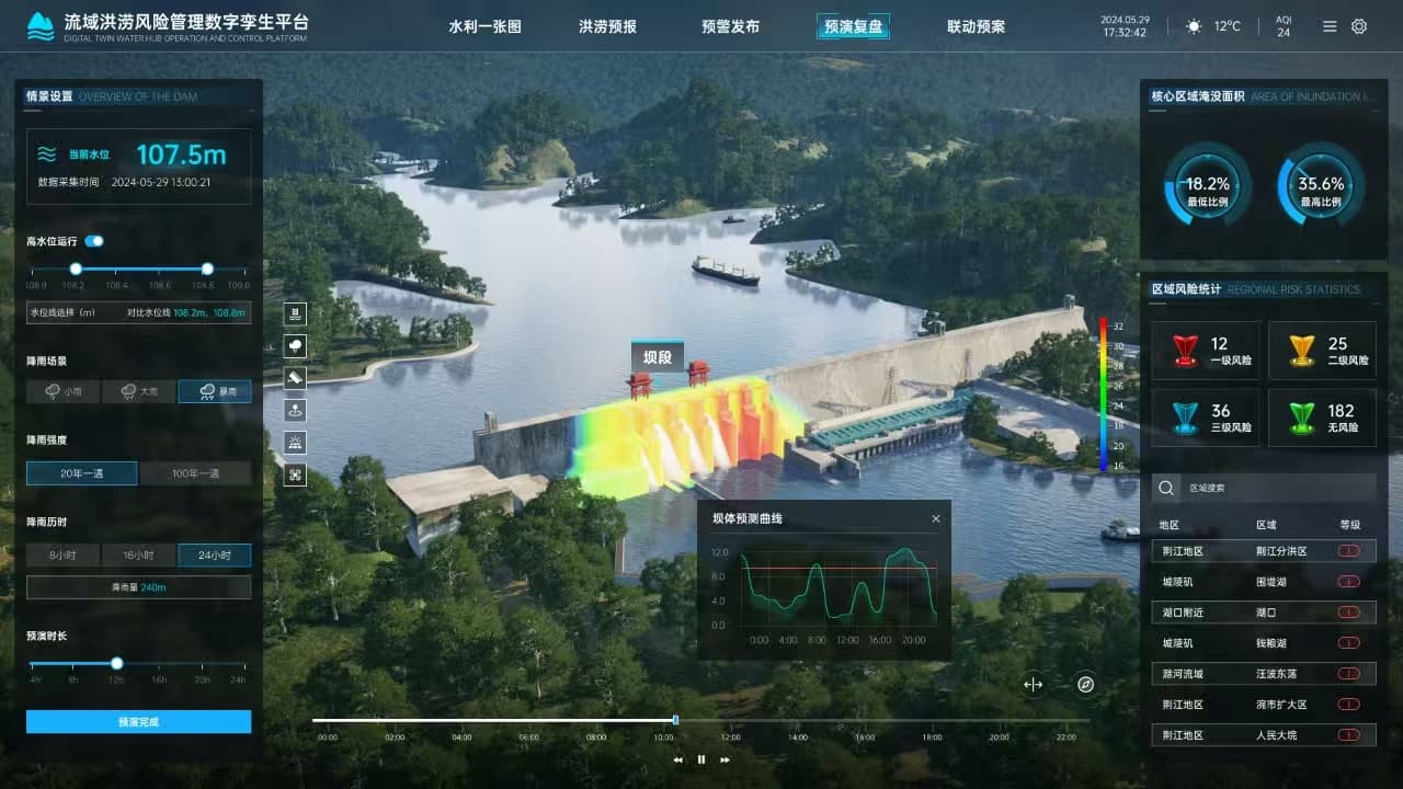 市政水务场景